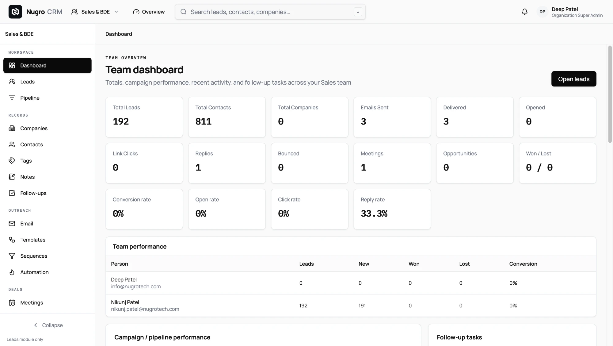 Vyavastha Sales & BDE dashboard showing lead tracking and pipeline